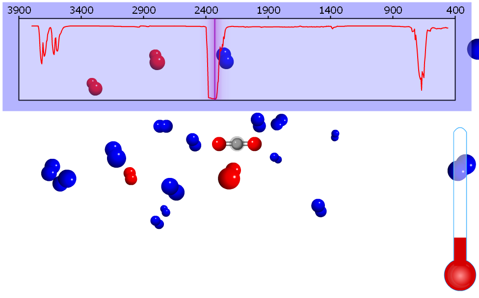 Carbon dioxide IR spectrum